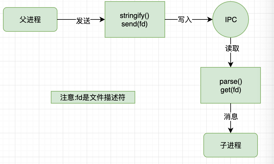 进程停止运行_停止进程命令_windows主进程已停止工作