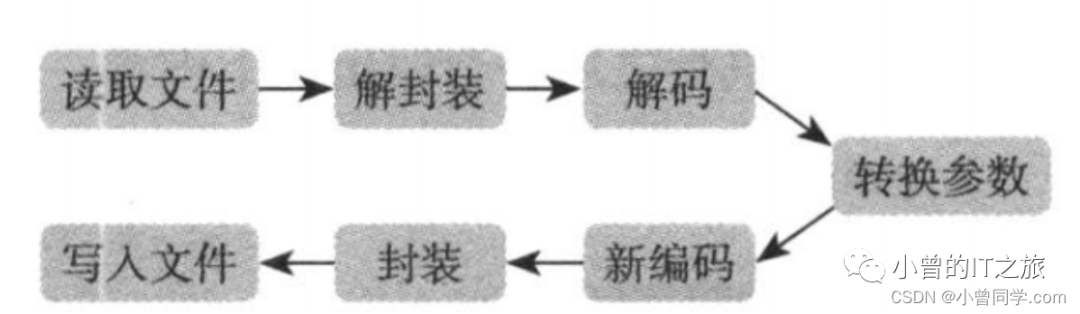视频音频合并免费软件_ffmpeg合并音频和视频_视频音频合并软件哪个好