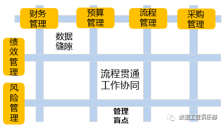 数值化怎么设置_数值化便潜血是查什么的_数值化