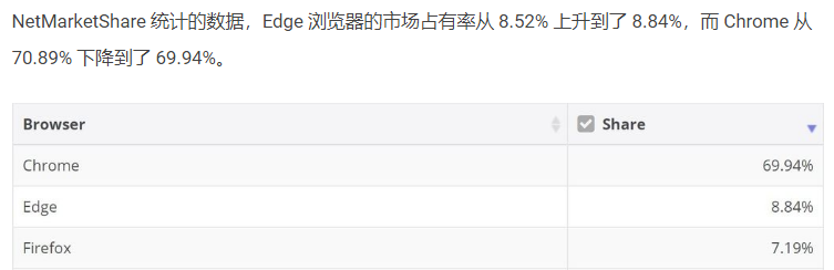 谷歌禁止浏览器升级怎么解除_谷歌禁止浏览器升级怎么办_禁止谷歌浏览器升级