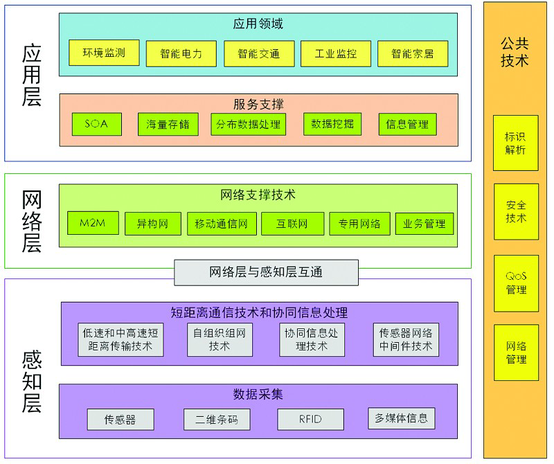 路由器wps用法_路由器wps_器路由器