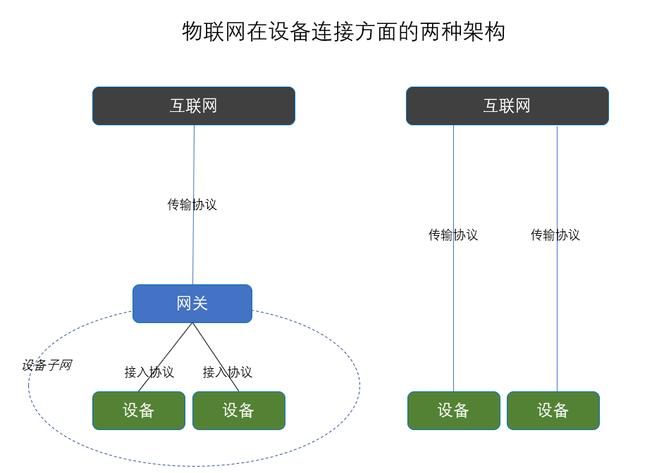 器路由器_路由器wps_路由器wps用法