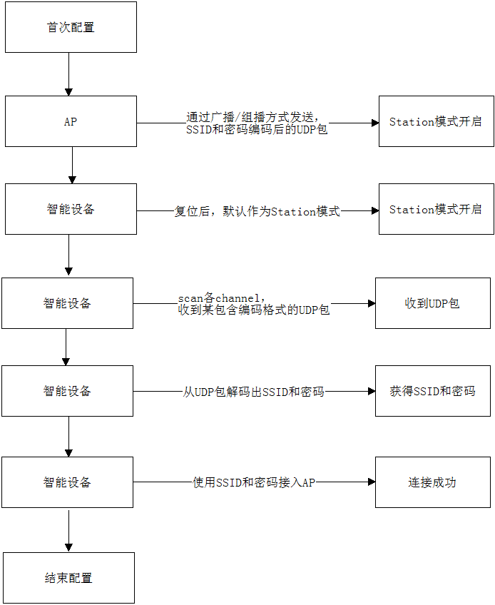 器路由器_路由器wps用法_路由器wps