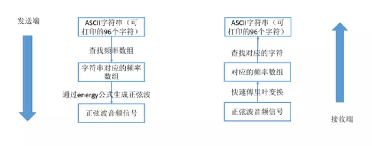 路由器wps用法_器路由器_路由器wps