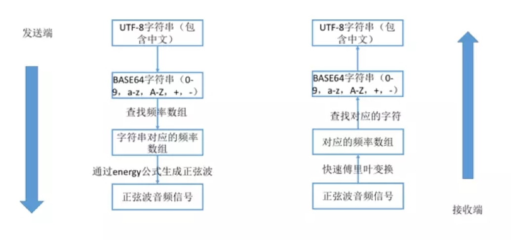 路由器wps_器路由器_路由器wps用法