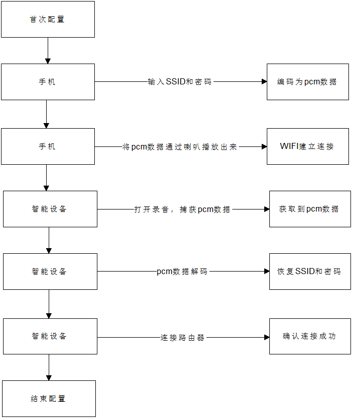 路由器wps_路由器wps用法_器路由器