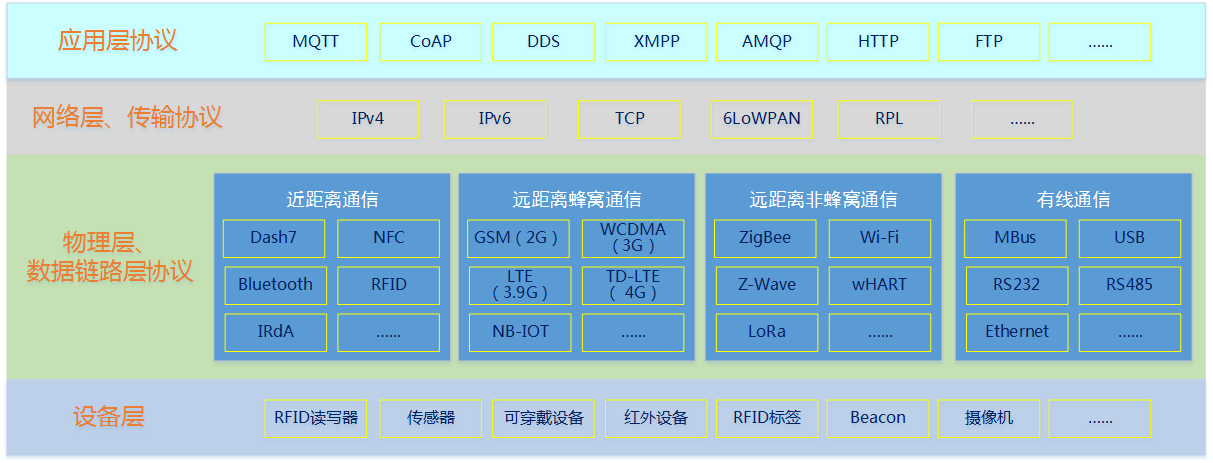 器路由器_路由器wps用法_路由器wps