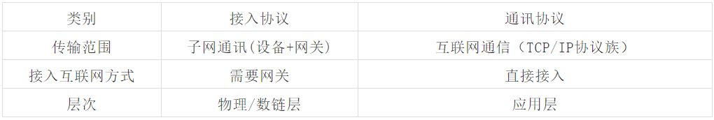 路由器wps_路由器wps用法_器路由器