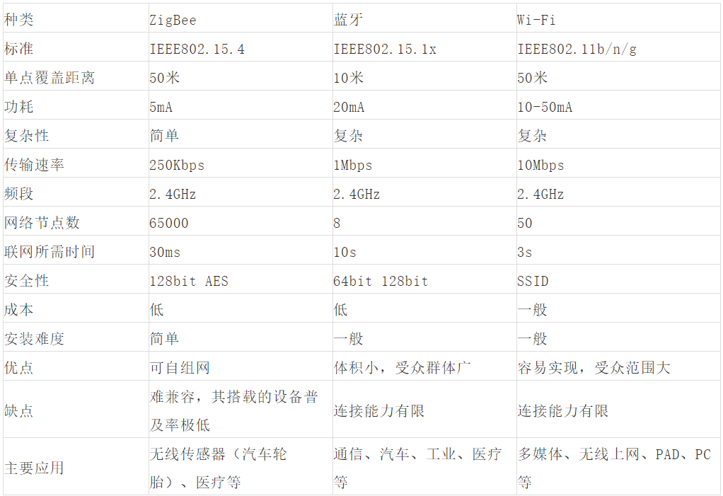 路由器wps用法_器路由器_路由器wps