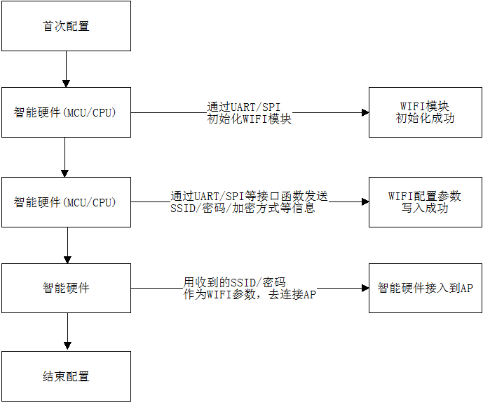 路由器wps_器路由器_路由器wps用法