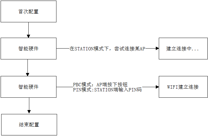路由器wps用法_器路由器_路由器wps