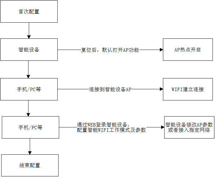 器路由器_路由器wps用法_路由器wps