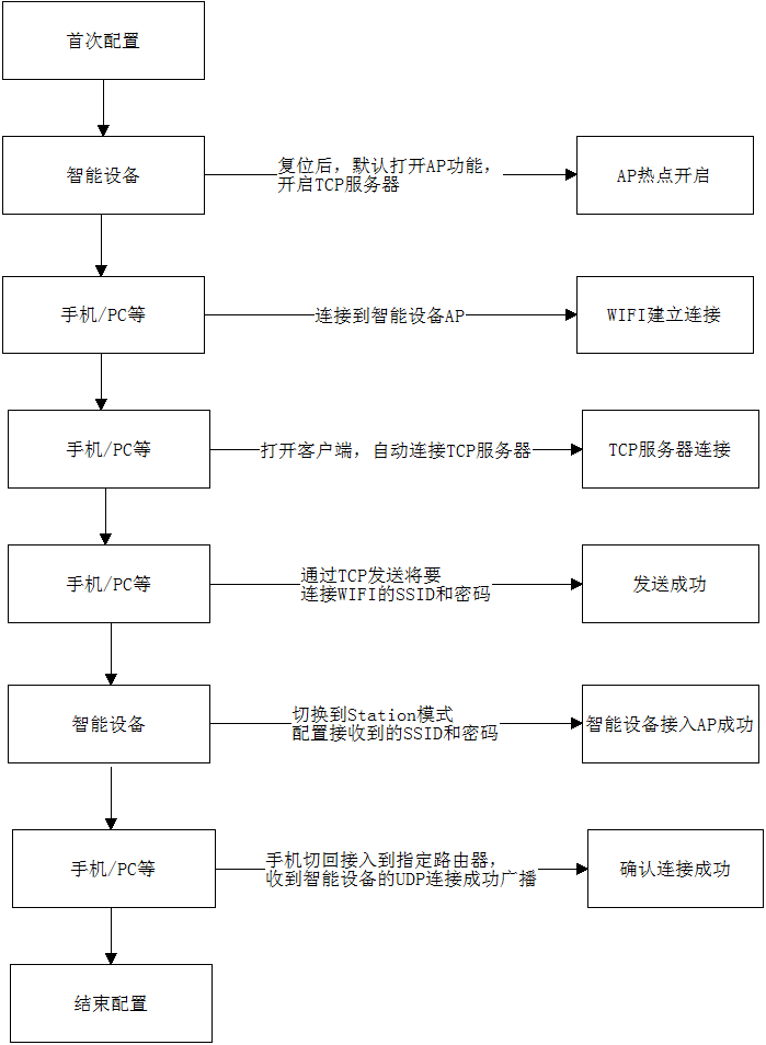 路由器wps_器路由器_路由器wps用法