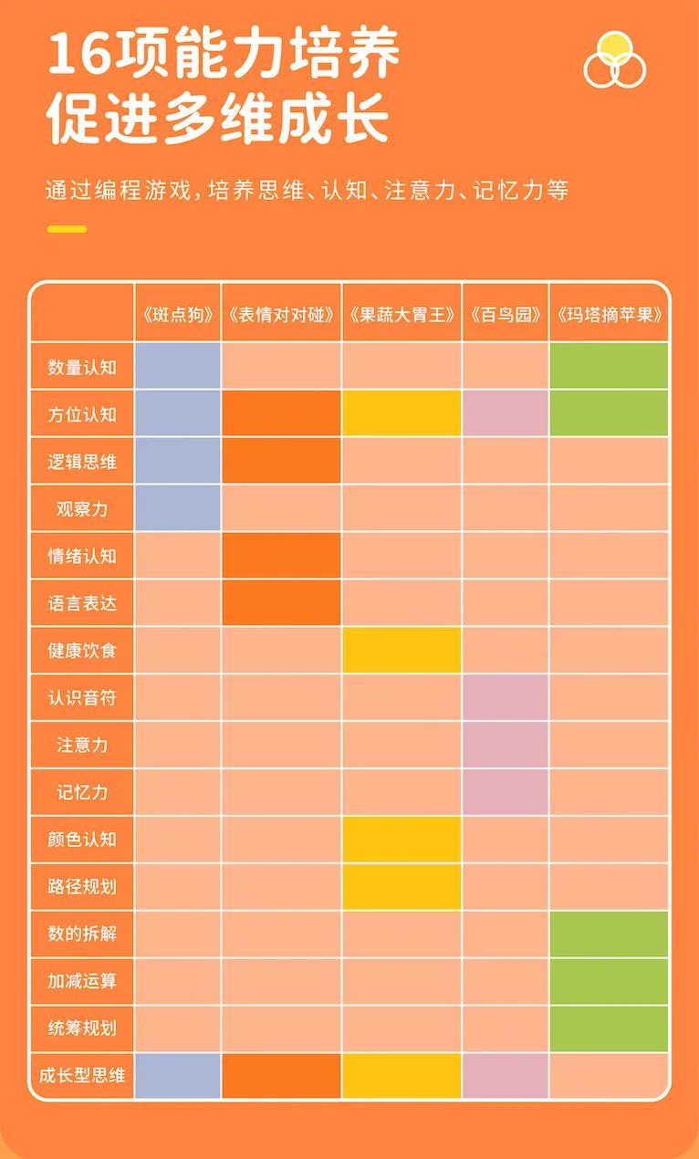 块语言编程游戏_编程语言游戏本吗_编程语言游戏有哪些