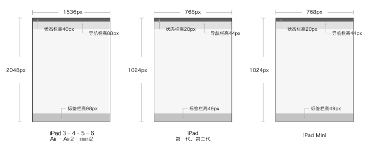 字体切片器调大小在哪里调_字体切片器调大小怎么弄_切片器字体大小怎么调