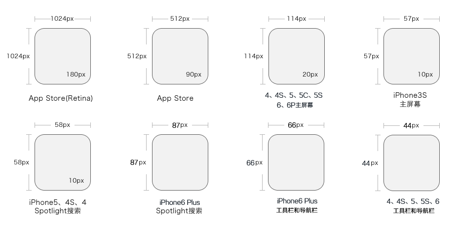 切片器字体大小怎么调_字体切片器调大小在哪里调_字体切片器调大小怎么弄