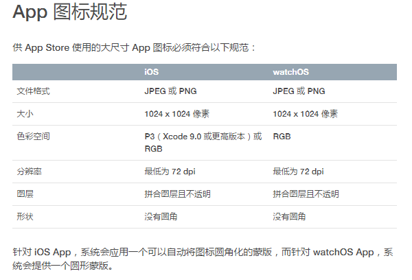 切片器字体大小怎么调_字体切片器调大小在哪里调_字体切片器调大小怎么弄