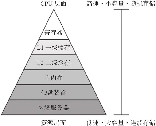 缓存文件英文名_cad缓存文件_缓存文件可以删除吗