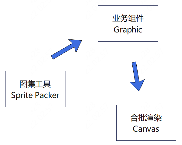 组件库在哪_组件库的作用_游戏组件运行库