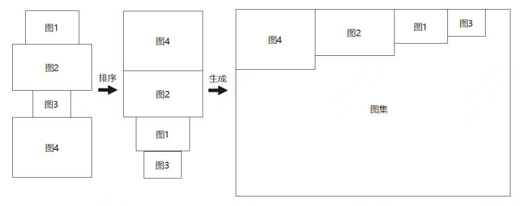 组件库在哪_组件库的作用_游戏组件运行库