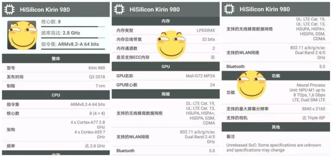 麒麟980相当于骁龙多少_麒麟骁龙处理器对比_麒麟骁龙哪个好