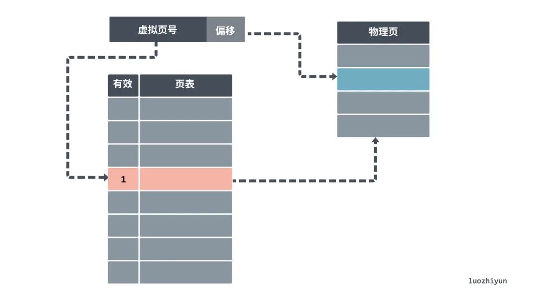物理内存怎么看_物理内存看硬盘还是显卡_物理内存看哪个