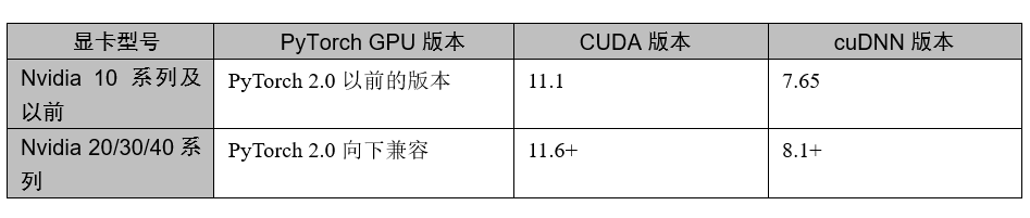 游戏环境安装包是什么_游戏环境安装包_游戏环境运行包安装教程
