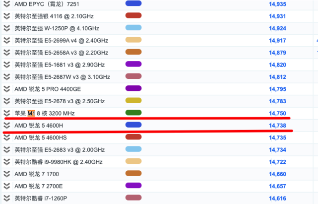 1165g7cpuz单核分数_1165g7相当于什么cpu_1165g7cpu怎么样