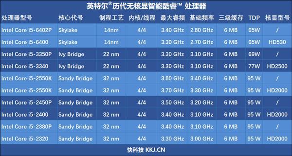 显卡配置高低怎么看型号_i59400f配什么显卡_显卡配置怎么调