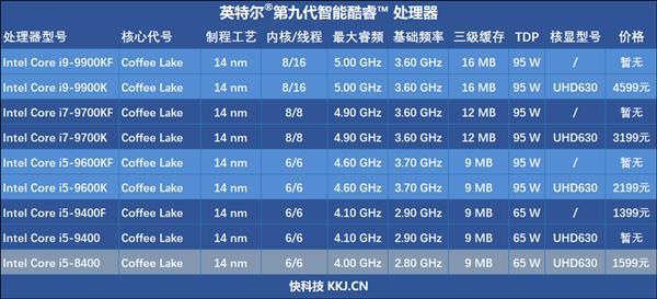 i59400f配什么显卡_显卡配置怎么调_显卡配置高低怎么看型号