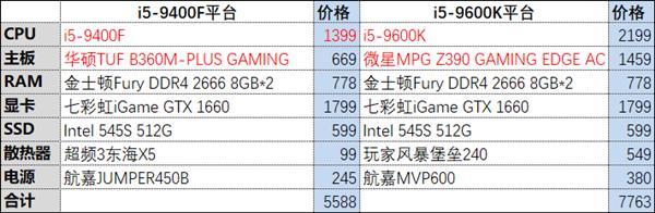i59400f配什么显卡_显卡配置高低怎么看型号_显卡配置怎么调