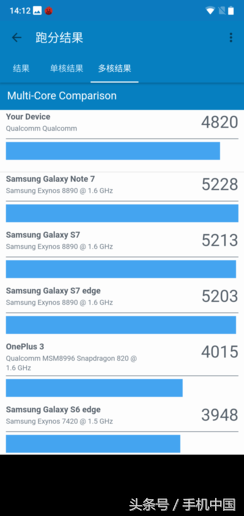 骁龙636相当于麒麟多少_骁龙636安兔兔跑多少分_骁龙636