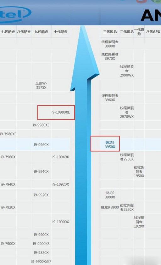 显卡天梯快科技_显卡天梯zol_科技显卡天梯图