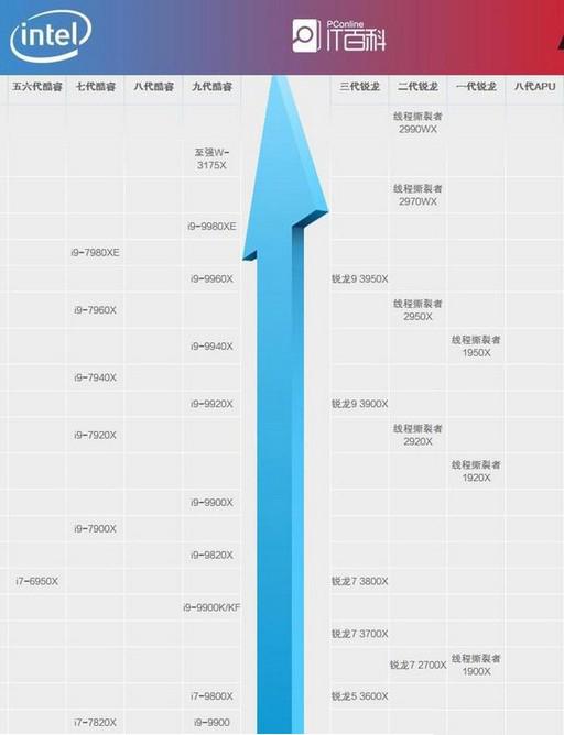 显卡天梯zol_显卡天梯快科技_科技显卡天梯图