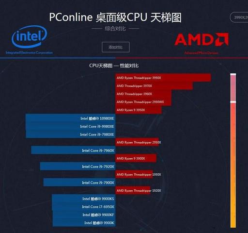 显卡天梯zol_科技显卡天梯图_显卡天梯快科技