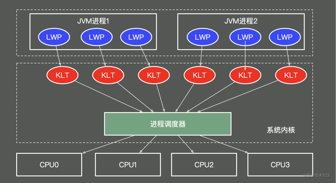 java多线程_线程java面试题_线程java创建