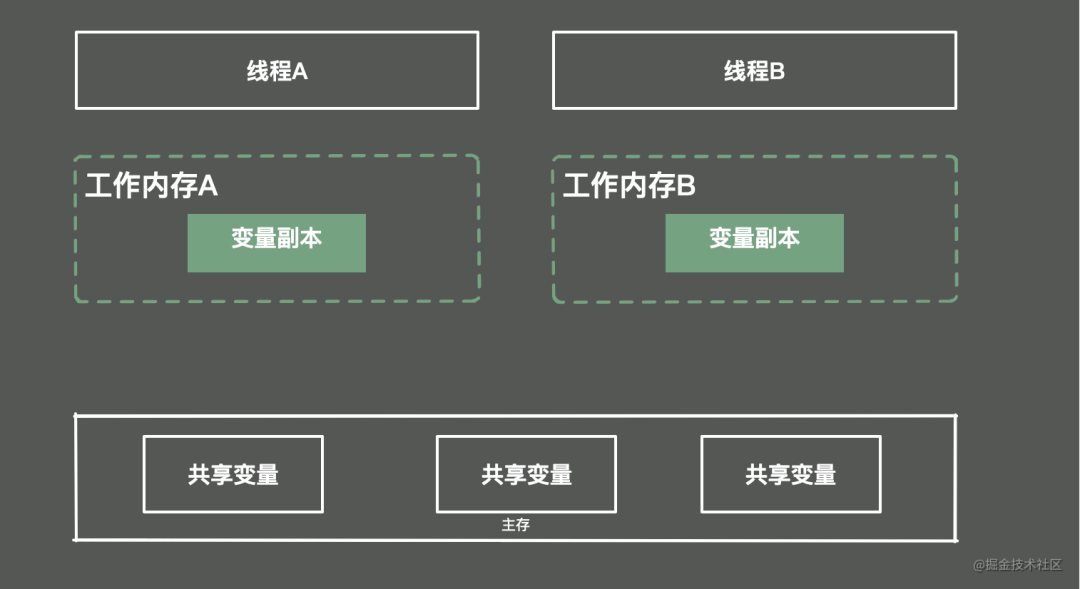 线程java面试题_java多线程_线程java创建