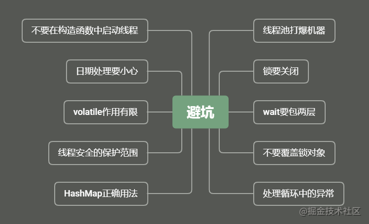线程java面试题_java多线程_线程java创建