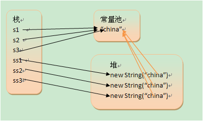 堆和栈的区别_栈和堆区别_栈和堆有何区别