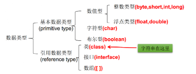 数组初始化c语言_初始化数组_数组初始化是什么意思