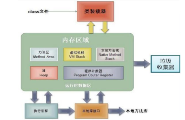数组初始化c语言_数组初始化是什么意思_初始化数组