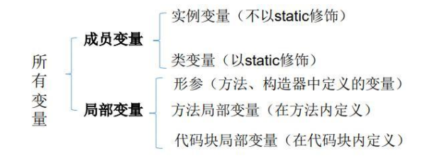 数组初始化c语言_数组初始化是什么意思_初始化数组