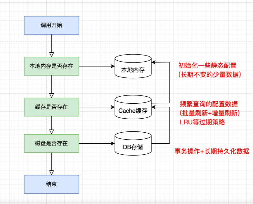 java守护线程_守护线程_守护线程与非守护线程