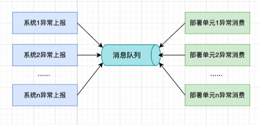 守护线程_java守护线程_守护线程与非守护线程