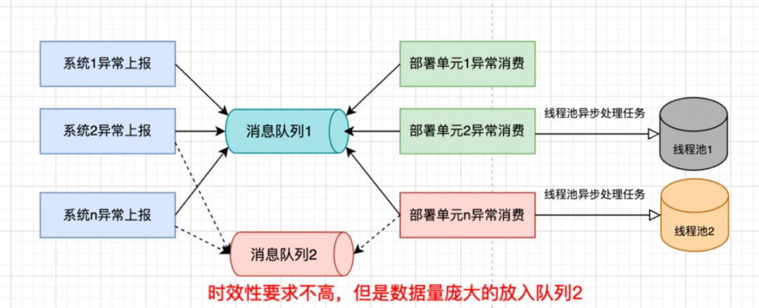 java守护线程_守护线程与非守护线程_守护线程