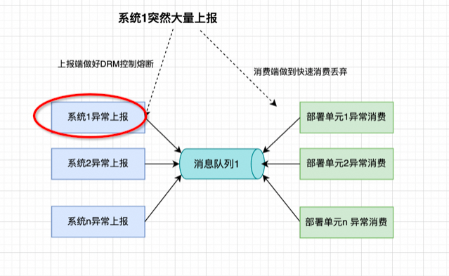 守护线程_守护线程与非守护线程_java守护线程