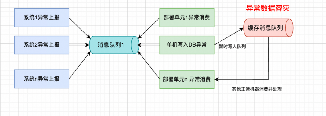 守护线程与非守护线程_java守护线程_守护线程