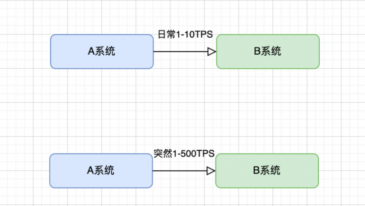 守护线程与非守护线程_java守护线程_守护线程