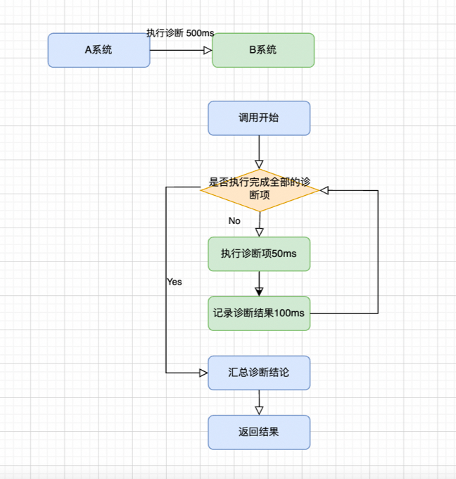 守护线程与非守护线程_java守护线程_守护线程