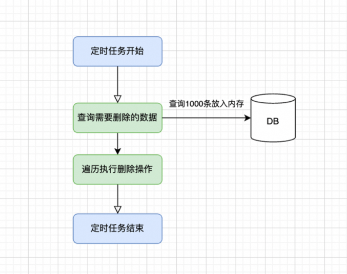 守护线程_java守护线程_守护线程与非守护线程
